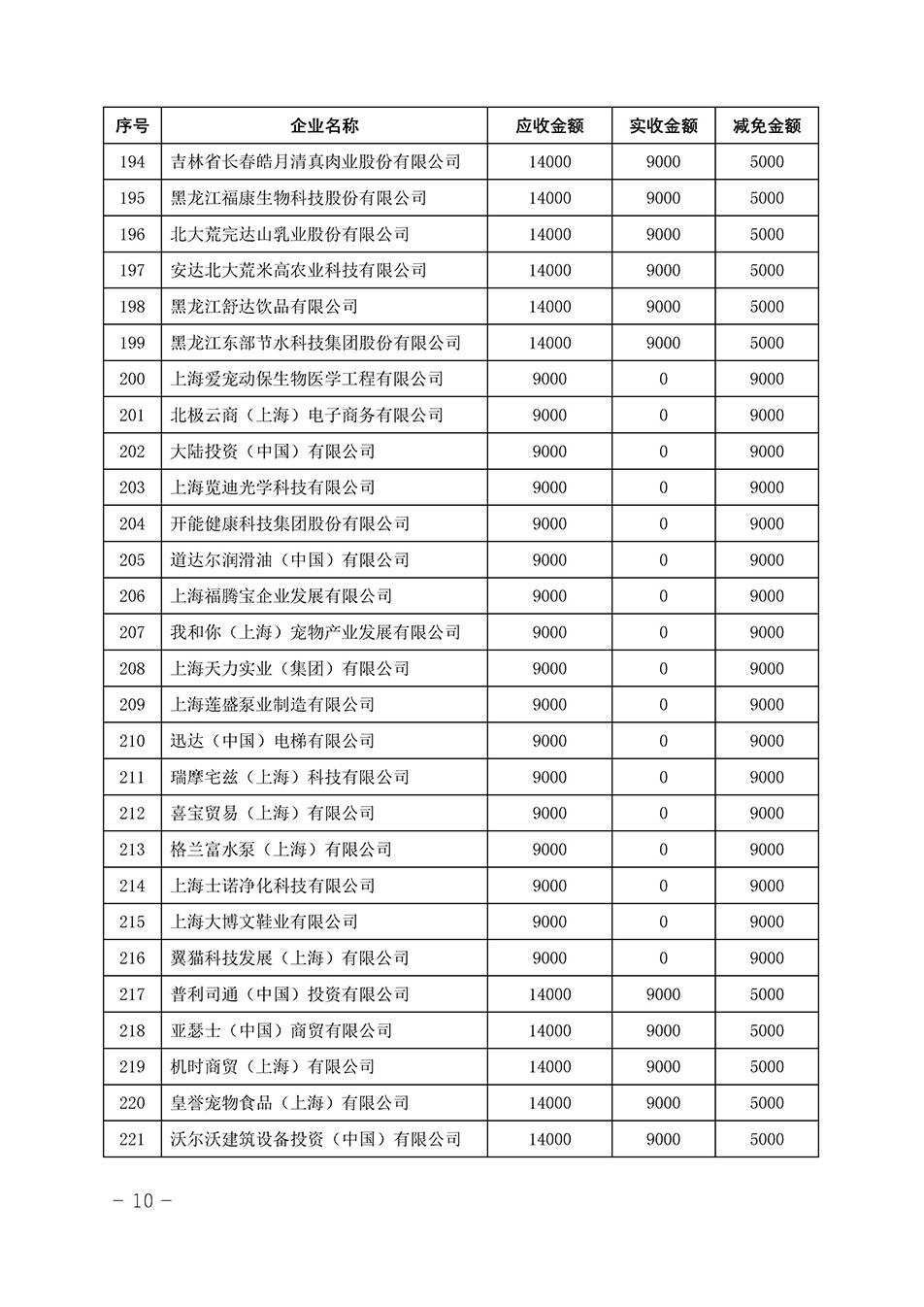 中國質(zhì)量檢驗(yàn)協(xié)會關(guān)于發(fā)布《2023年“3.15”活動減免部分企業(yè)服務(wù)費(fèi)用明細(xì)列表》的公告