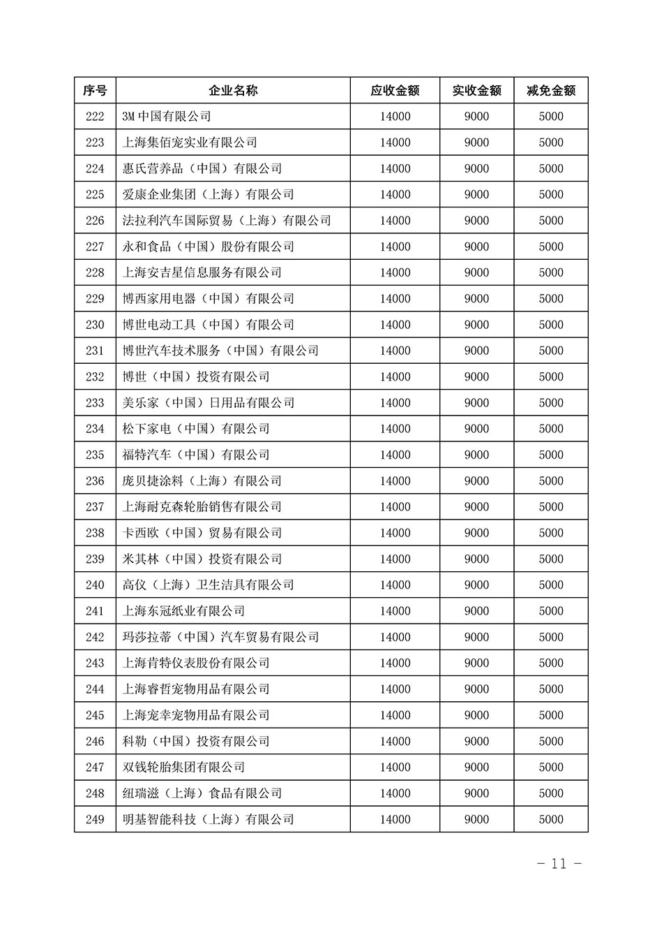 中國質(zhì)量檢驗(yàn)協(xié)會關(guān)于發(fā)布《2023年“3.15”活動減免部分企業(yè)服務(wù)費(fèi)用明細(xì)列表》的公告