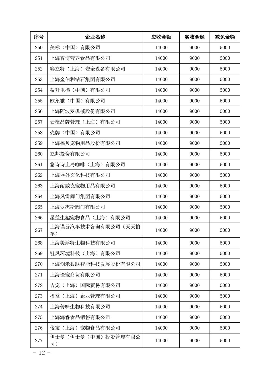 中國質(zhì)量檢驗(yàn)協(xié)會關(guān)于發(fā)布《2023年“3.15”活動減免部分企業(yè)服務(wù)費(fèi)用明細(xì)列表》的公告