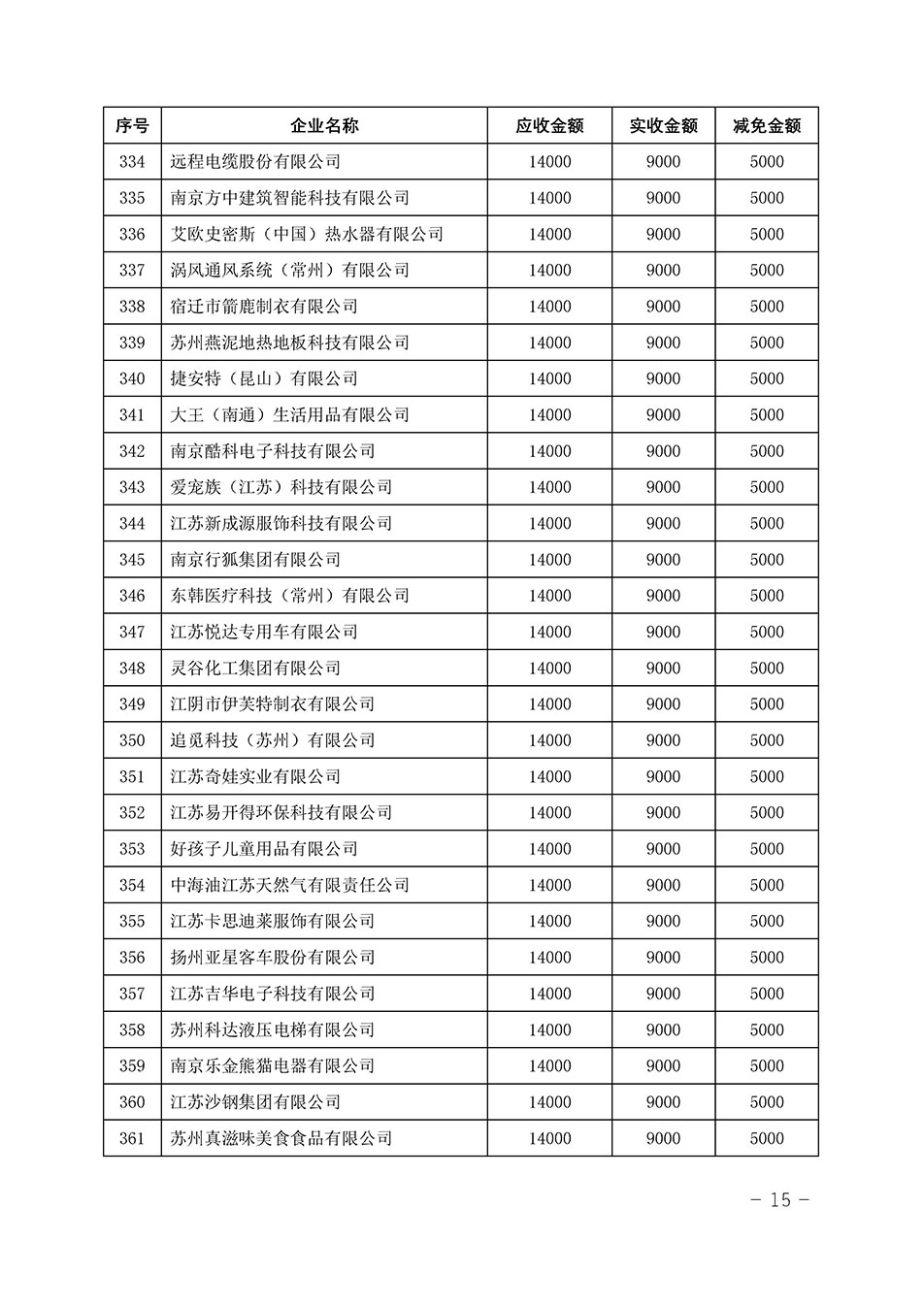 中國質(zhì)量檢驗(yàn)協(xié)會關(guān)于發(fā)布《2023年“3.15”活動減免部分企業(yè)服務(wù)費(fèi)用明細(xì)列表》的公告