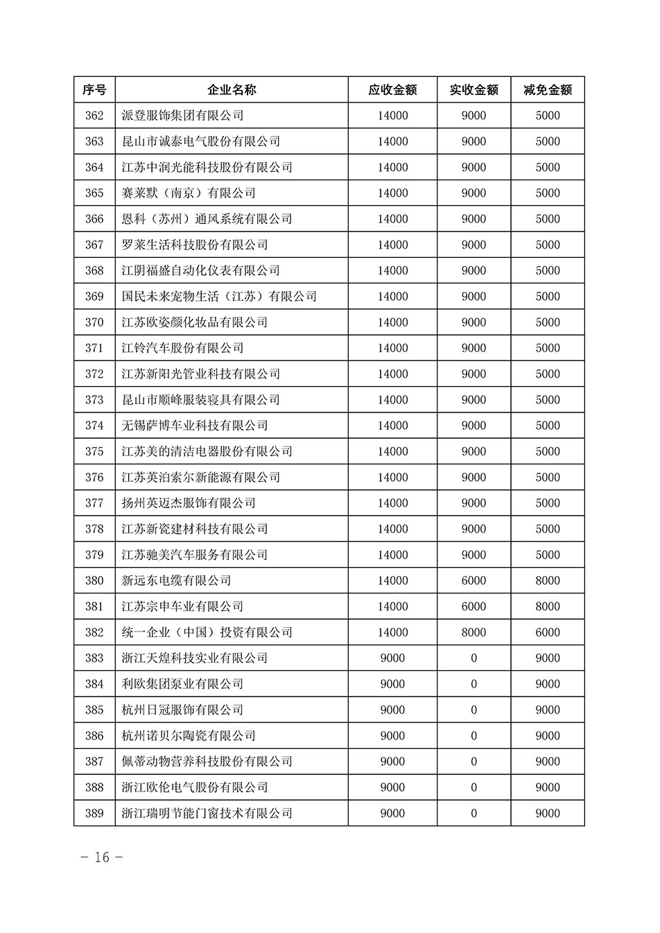 中國質(zhì)量檢驗(yàn)協(xié)會關(guān)于發(fā)布《2023年“3.15”活動減免部分企業(yè)服務(wù)費(fèi)用明細(xì)列表》的公告
