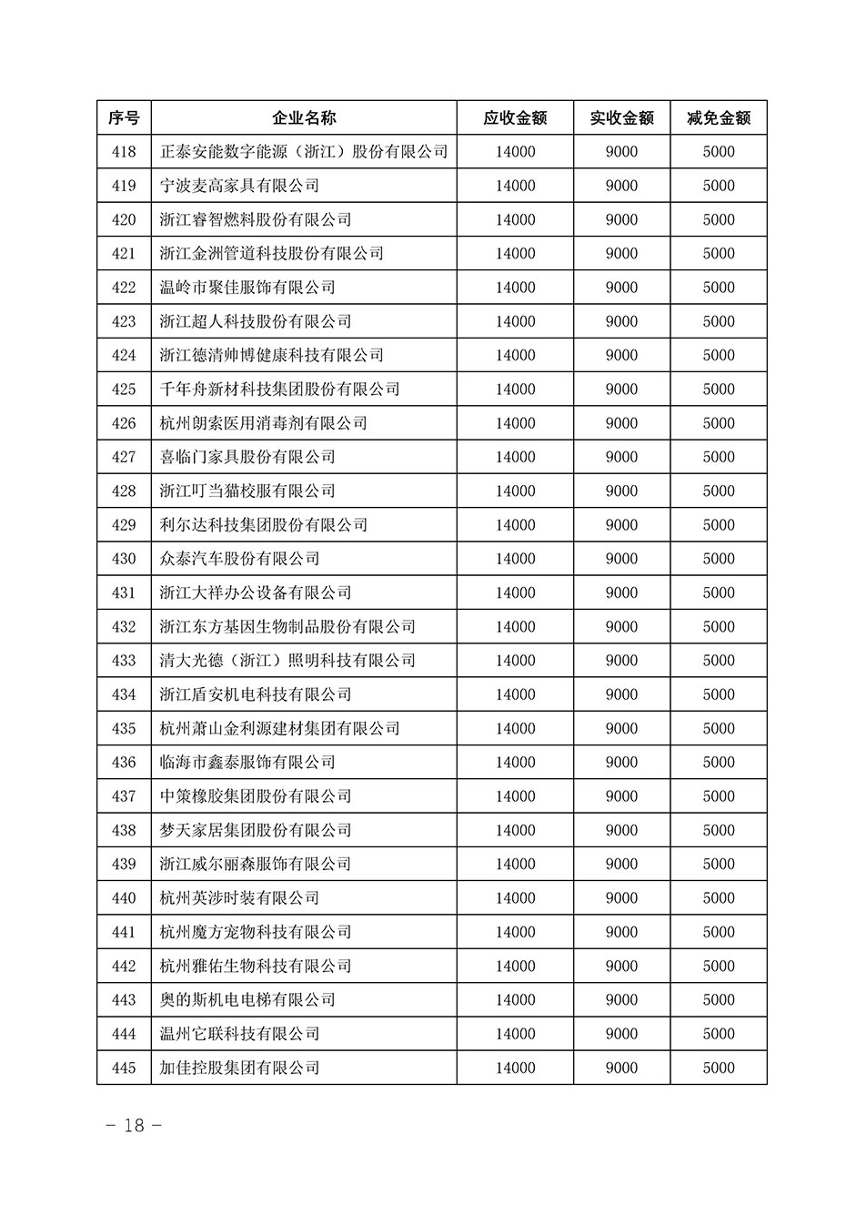 中國質(zhì)量檢驗(yàn)協(xié)會關(guān)于發(fā)布《2023年“3.15”活動減免部分企業(yè)服務(wù)費(fèi)用明細(xì)列表》的公告