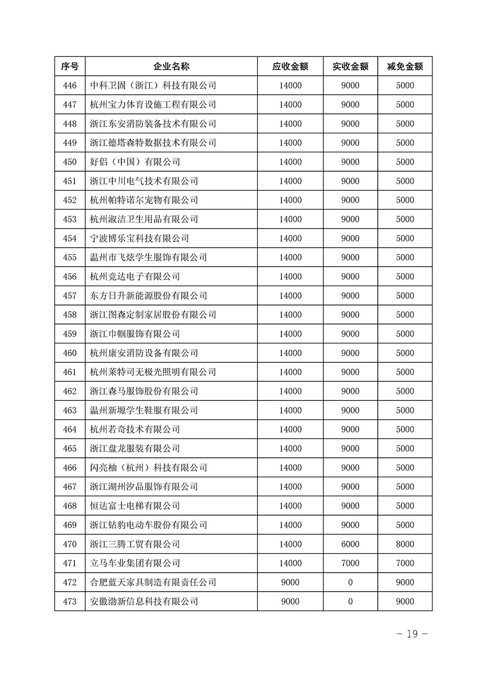 中國質(zhì)量檢驗(yàn)協(xié)會關(guān)于發(fā)布《2023年“3.15”活動減免部分企業(yè)服務(wù)費(fèi)用明細(xì)列表》的公告