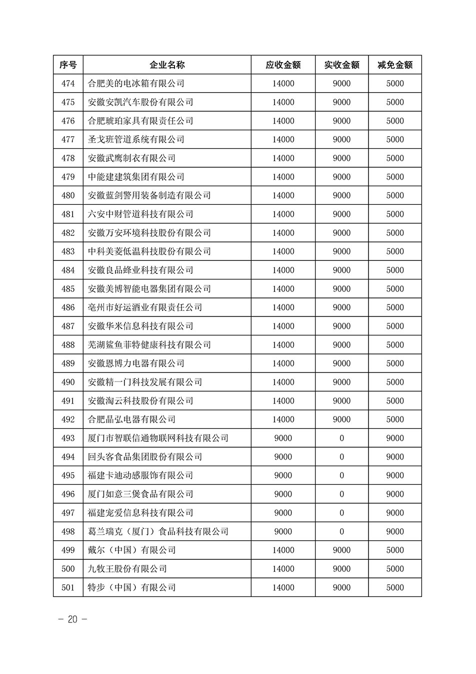 中國質(zhì)量檢驗(yàn)協(xié)會關(guān)于發(fā)布《2023年“3.15”活動減免部分企業(yè)服務(wù)費(fèi)用明細(xì)列表》的公告