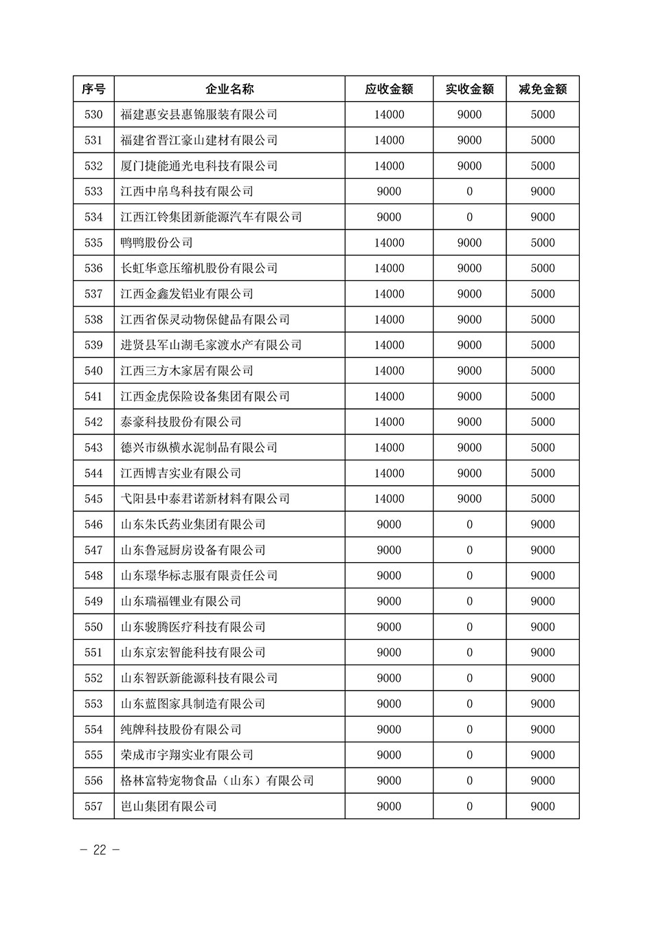 中國質(zhì)量檢驗(yàn)協(xié)會關(guān)于發(fā)布《2023年“3.15”活動減免部分企業(yè)服務(wù)費(fèi)用明細(xì)列表》的公告