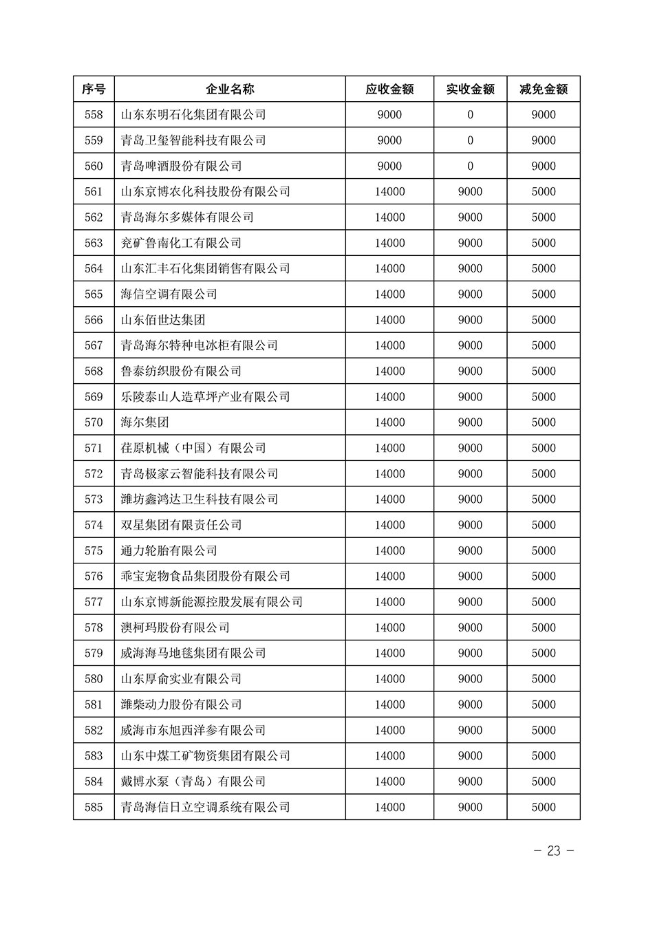 中國質(zhì)量檢驗(yàn)協(xié)會關(guān)于發(fā)布《2023年“3.15”活動減免部分企業(yè)服務(wù)費(fèi)用明細(xì)列表》的公告