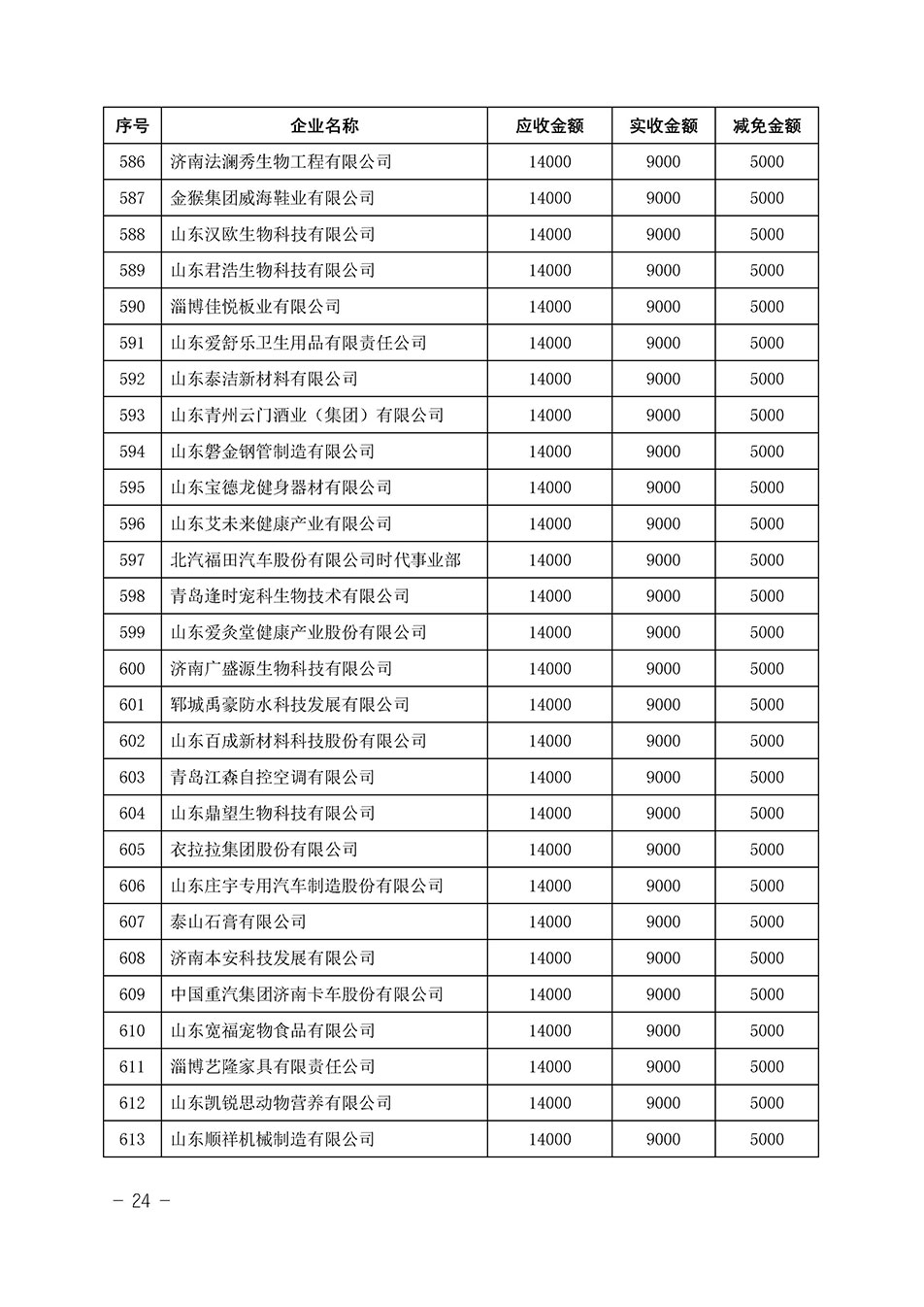 中國質(zhì)量檢驗(yàn)協(xié)會關(guān)于發(fā)布《2023年“3.15”活動減免部分企業(yè)服務(wù)費(fèi)用明細(xì)列表》的公告