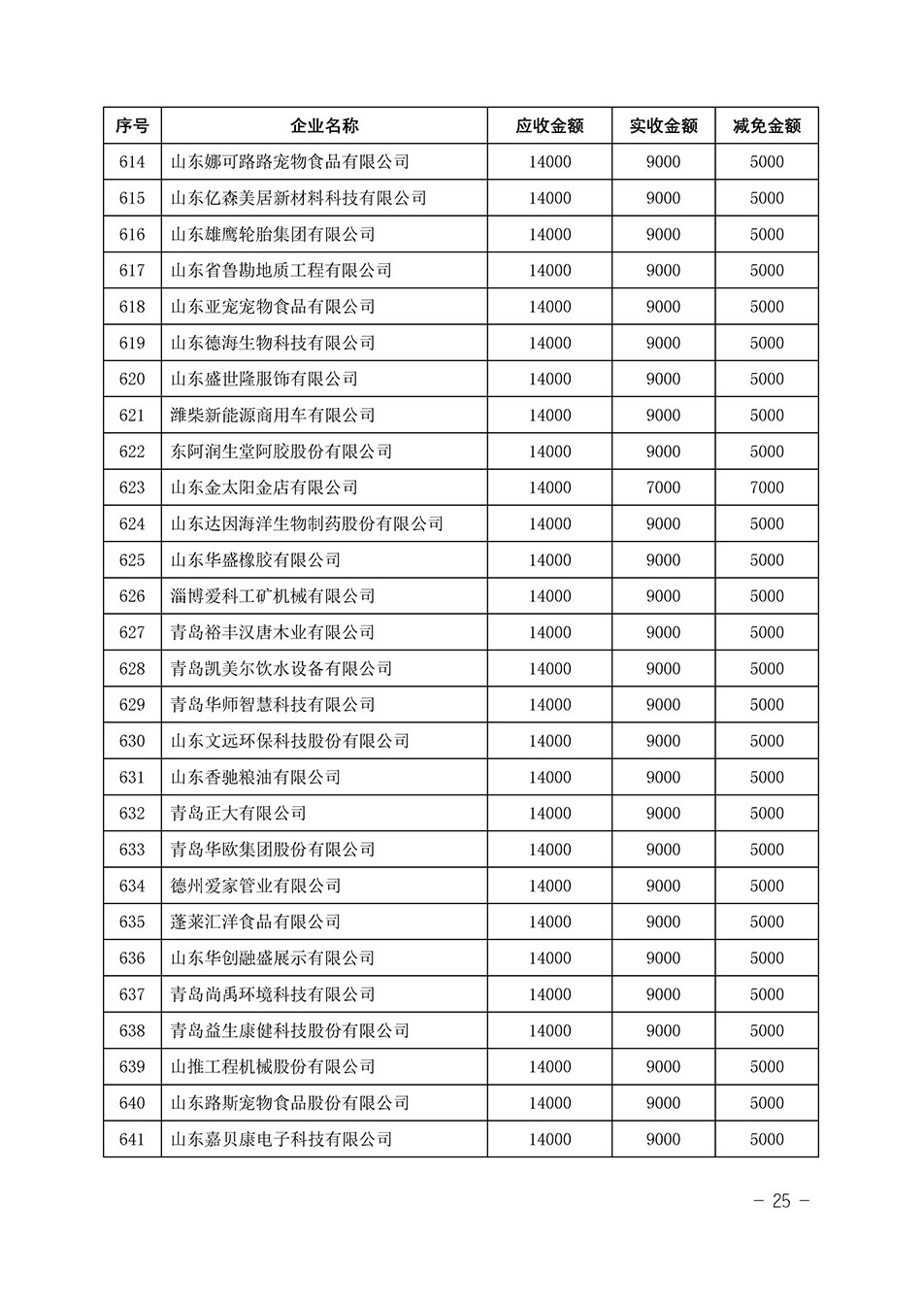 中國質(zhì)量檢驗(yàn)協(xié)會關(guān)于發(fā)布《2023年“3.15”活動減免部分企業(yè)服務(wù)費(fèi)用明細(xì)列表》的公告