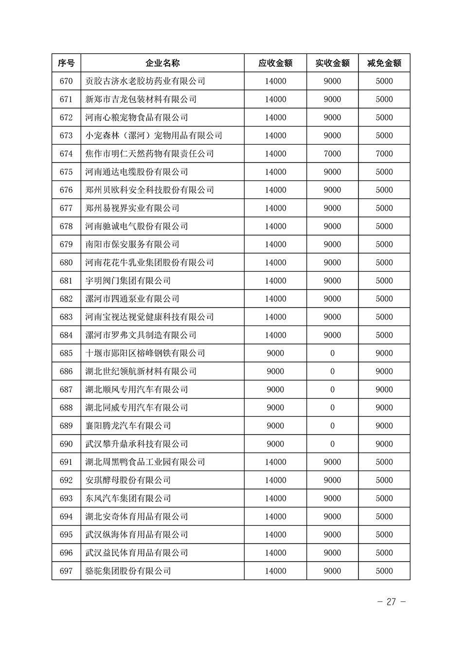 中國質(zhì)量檢驗(yàn)協(xié)會關(guān)于發(fā)布《2023年“3.15”活動減免部分企業(yè)服務(wù)費(fèi)用明細(xì)列表》的公告