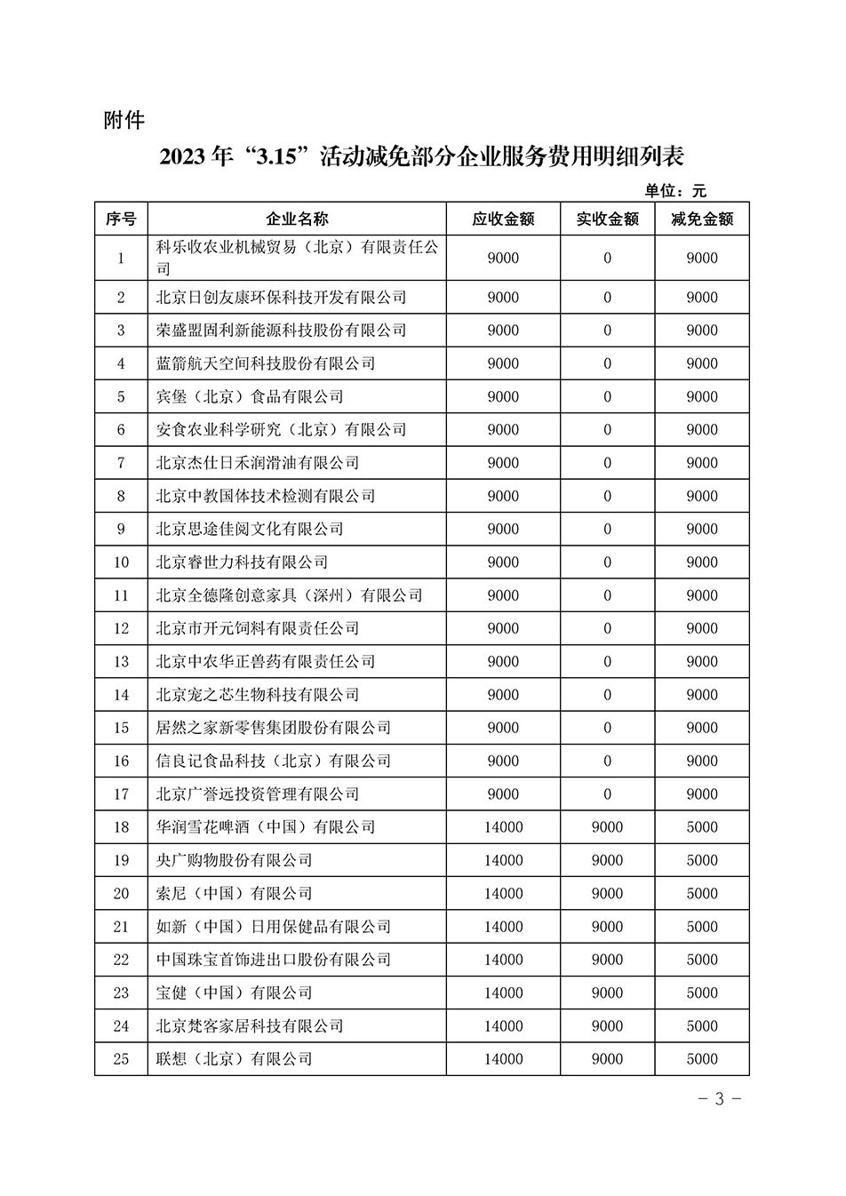 中國質(zhì)量檢驗(yàn)協(xié)會關(guān)于發(fā)布《2023年“3.15”活動減免部分企業(yè)服務(wù)費(fèi)用明細(xì)列表》的公告