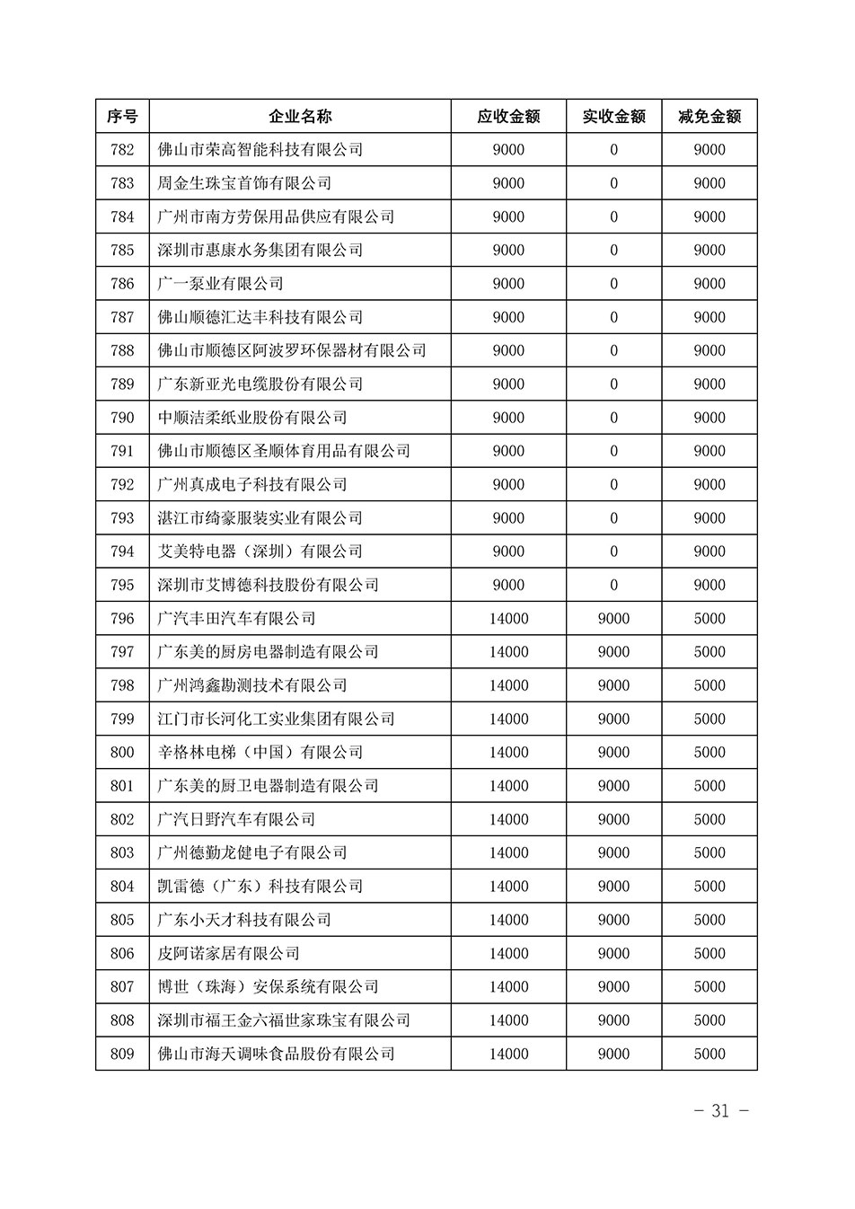 中國質(zhì)量檢驗(yàn)協(xié)會關(guān)于發(fā)布《2023年“3.15”活動減免部分企業(yè)服務(wù)費(fèi)用明細(xì)列表》的公告