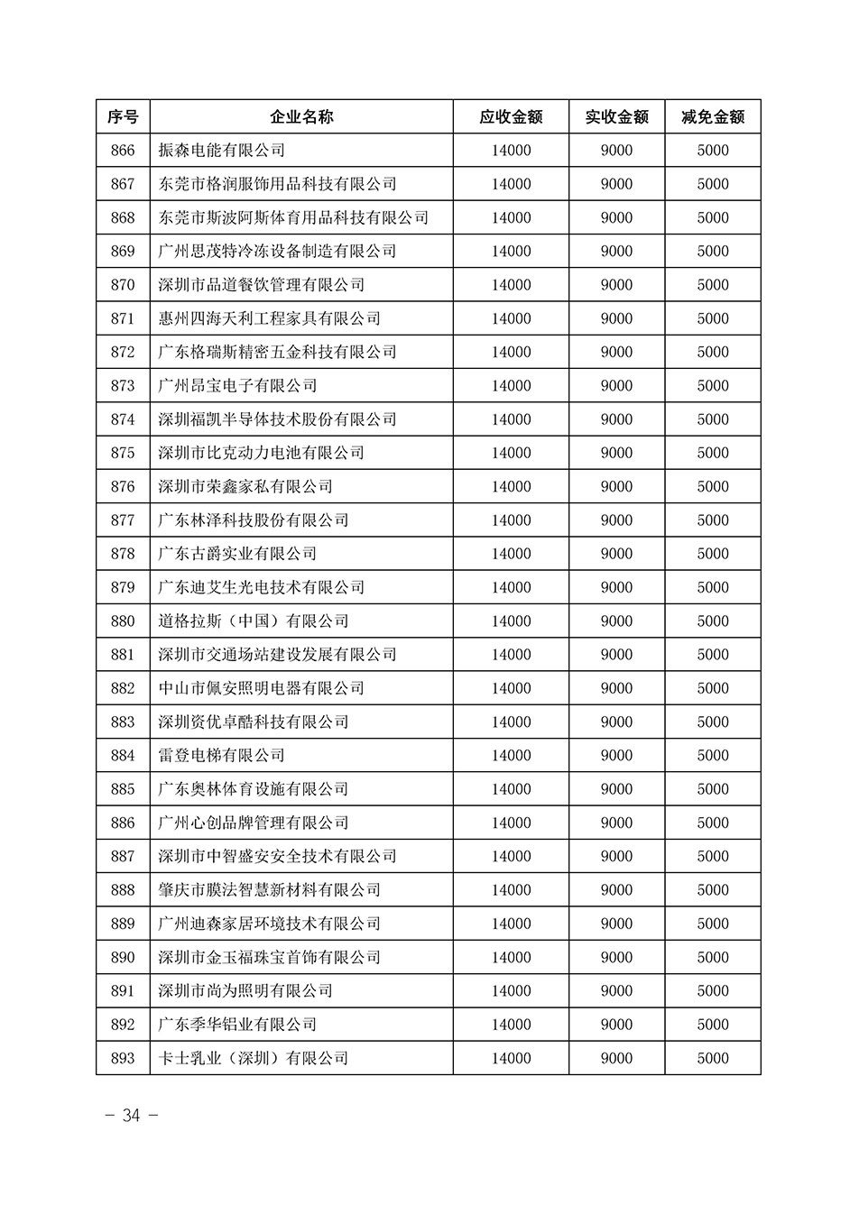 中國質(zhì)量檢驗(yàn)協(xié)會關(guān)于發(fā)布《2023年“3.15”活動減免部分企業(yè)服務(wù)費(fèi)用明細(xì)列表》的公告