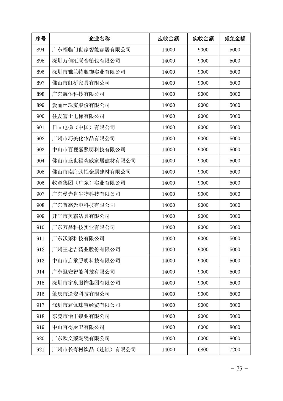 中國質(zhì)量檢驗(yàn)協(xié)會關(guān)于發(fā)布《2023年“3.15”活動減免部分企業(yè)服務(wù)費(fèi)用明細(xì)列表》的公告