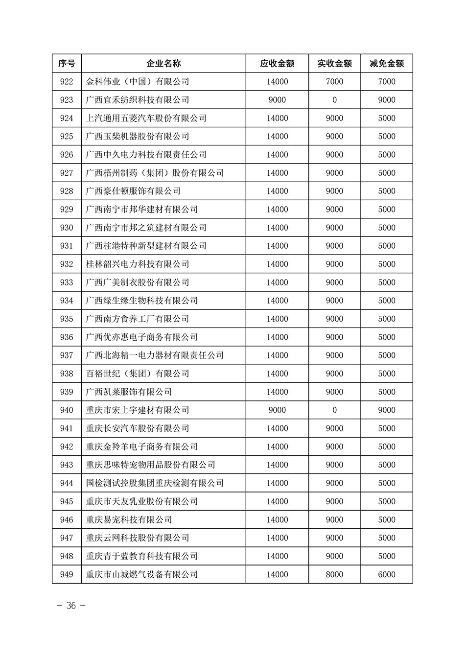 中國質(zhì)量檢驗(yàn)協(xié)會關(guān)于發(fā)布《2023年“3.15”活動減免部分企業(yè)服務(wù)費(fèi)用明細(xì)列表》的公告