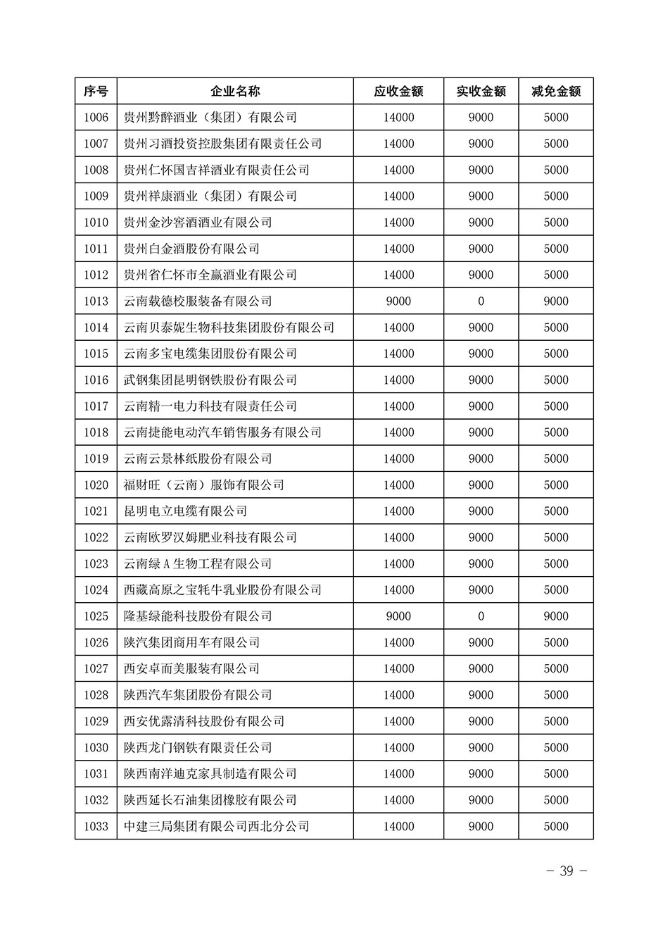 中國質(zhì)量檢驗(yàn)協(xié)會關(guān)于發(fā)布《2023年“3.15”活動減免部分企業(yè)服務(wù)費(fèi)用明細(xì)列表》的公告