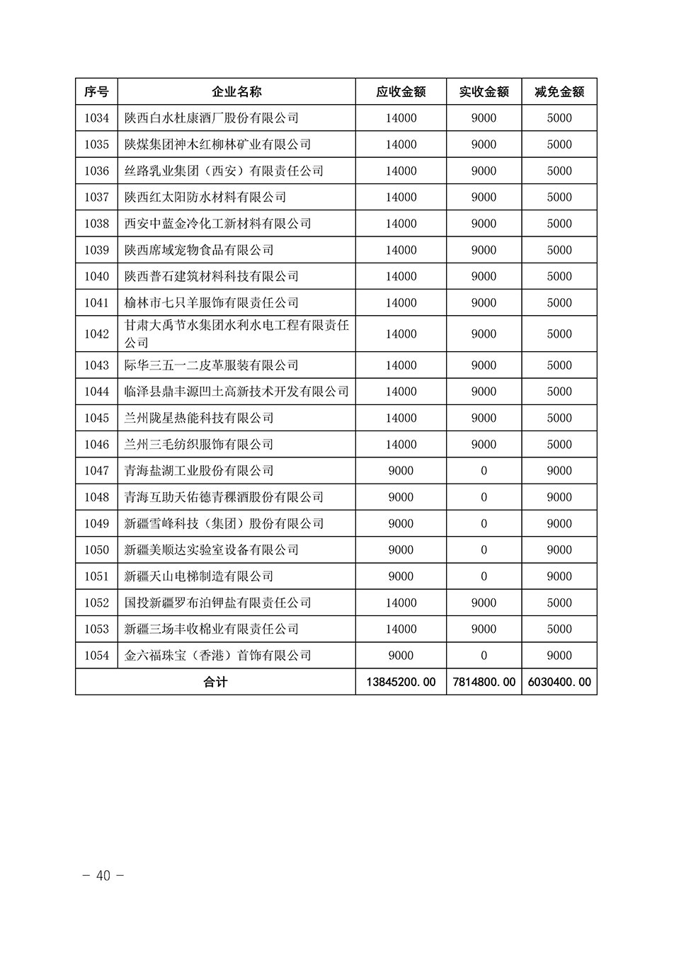 中國質(zhì)量檢驗(yàn)協(xié)會關(guān)于發(fā)布《2023年“3.15”活動減免部分企業(yè)服務(wù)費(fèi)用明細(xì)列表》的公告