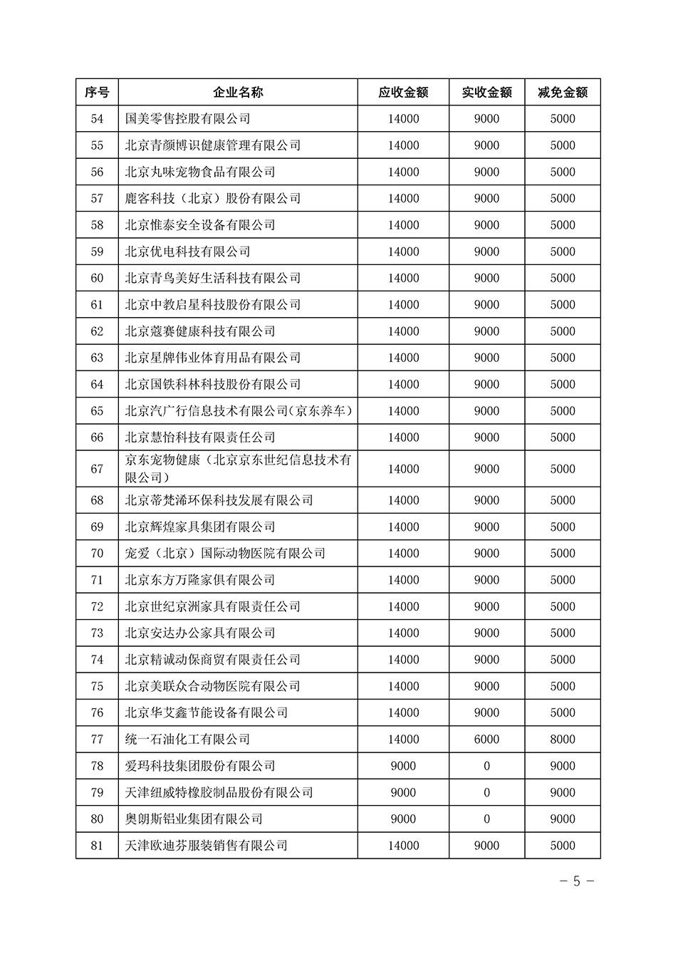 中國質(zhì)量檢驗(yàn)協(xié)會關(guān)于發(fā)布《2023年“3.15”活動減免部分企業(yè)服務(wù)費(fèi)用明細(xì)列表》的公告
