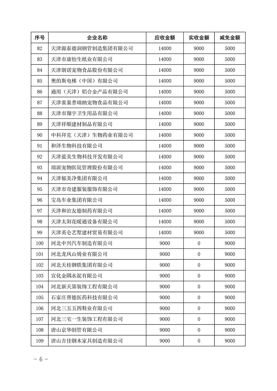 中國質(zhì)量檢驗(yàn)協(xié)會關(guān)于發(fā)布《2023年“3.15”活動減免部分企業(yè)服務(wù)費(fèi)用明細(xì)列表》的公告