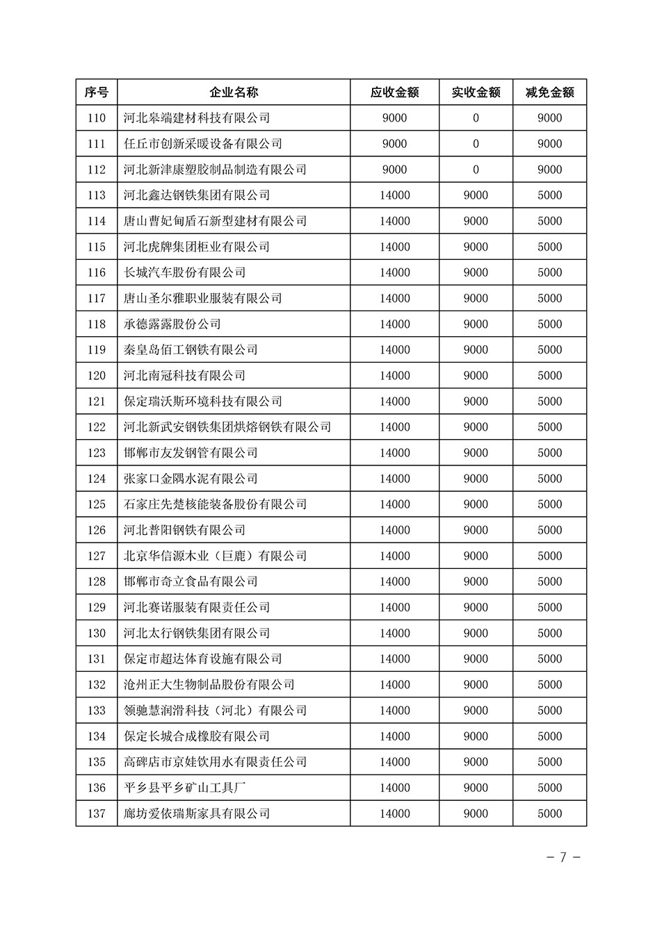 中國質(zhì)量檢驗(yàn)協(xié)會關(guān)于發(fā)布《2023年“3.15”活動減免部分企業(yè)服務(wù)費(fèi)用明細(xì)列表》的公告