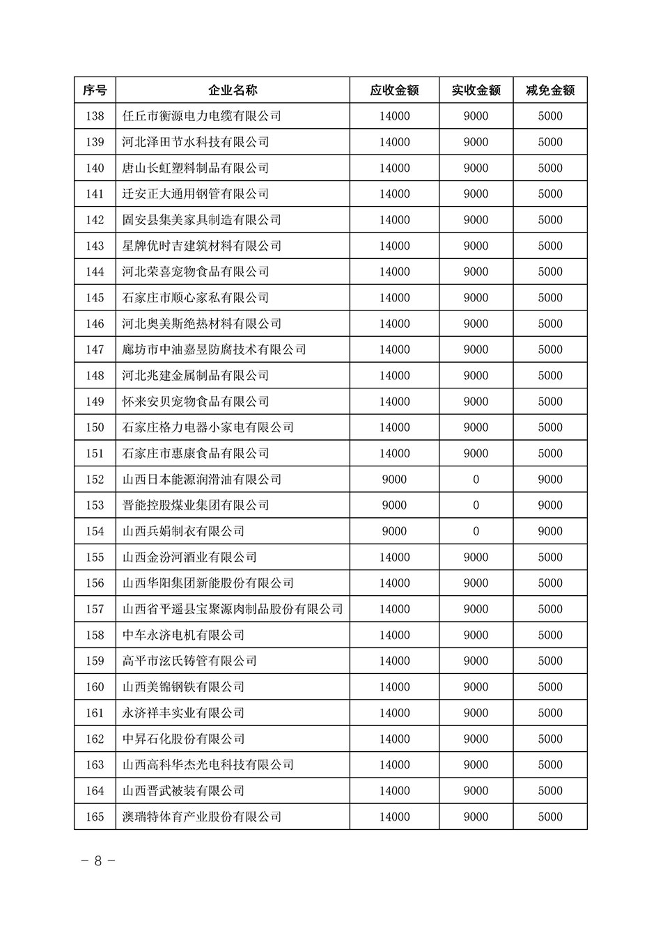 中國質(zhì)量檢驗(yàn)協(xié)會關(guān)于發(fā)布《2023年“3.15”活動減免部分企業(yè)服務(wù)費(fèi)用明細(xì)列表》的公告