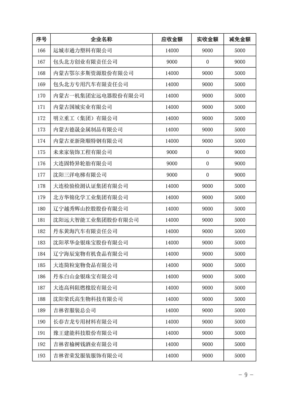 中國質(zhì)量檢驗(yàn)協(xié)會關(guān)于發(fā)布《2023年“3.15”活動減免部分企業(yè)服務(wù)費(fèi)用明細(xì)列表》的公告
