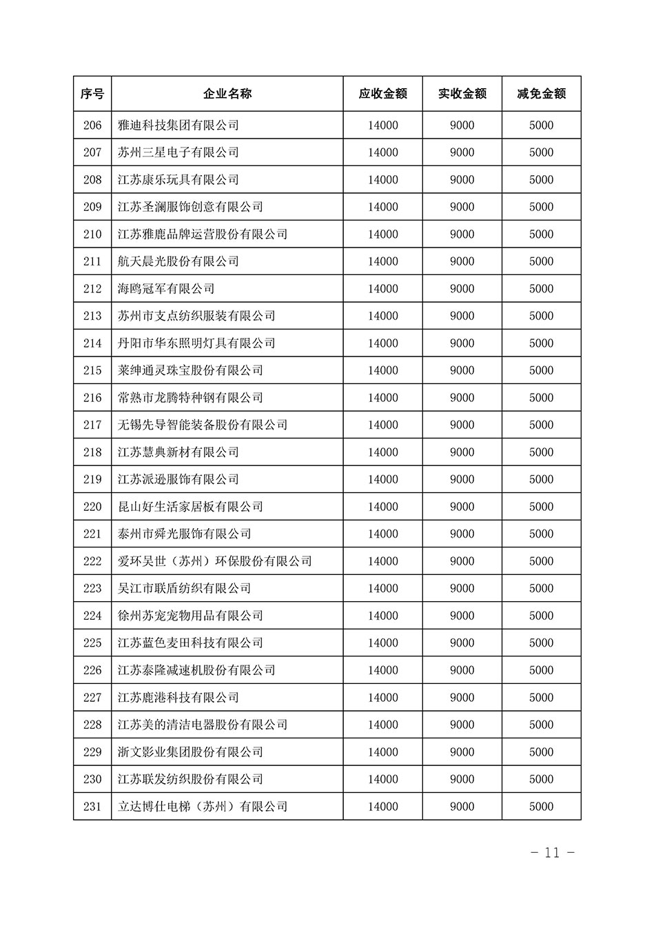 中國質(zhì)量檢驗協(xié)會關(guān)于發(fā)布《2023年全國“質(zhì)量月”活動減免部分企業(yè)服務(wù)費用明細列表》的公告