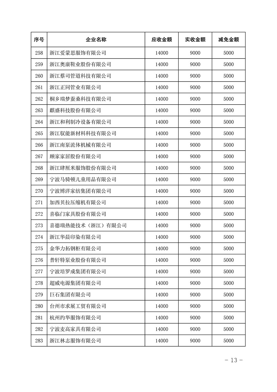 中國質(zhì)量檢驗協(xié)會關(guān)于發(fā)布《2023年全國“質(zhì)量月”活動減免部分企業(yè)服務(wù)費用明細列表》的公告