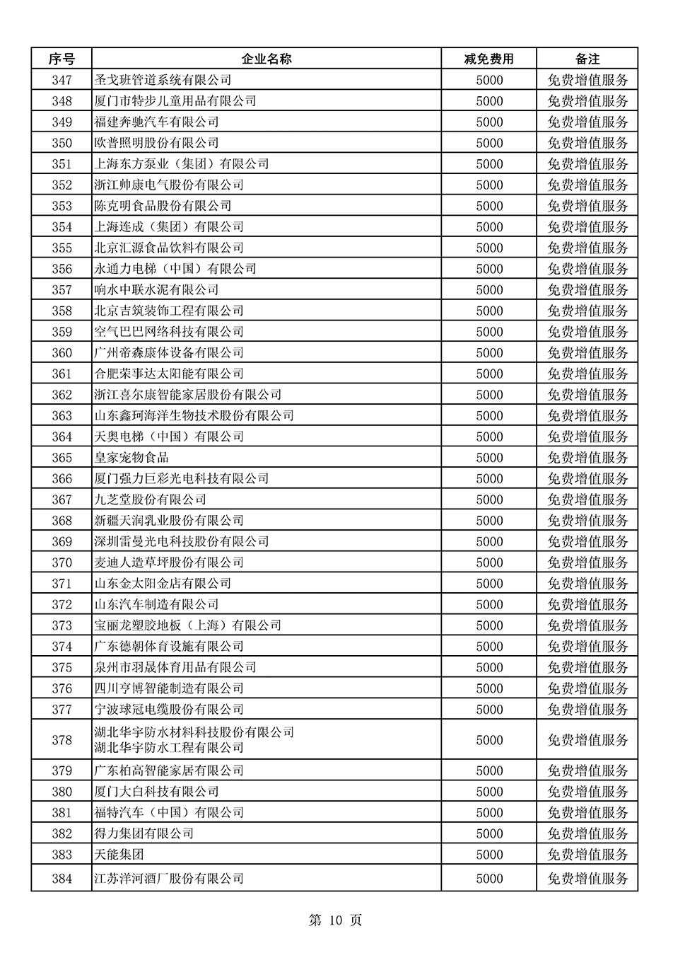 中國質(zhì)量檢驗(yàn)協(xié)會(huì)關(guān)于發(fā)布《2022年度減免部分全國質(zhì)量檢驗(yàn)穩(wěn)定合格產(chǎn)品調(diào)查匯總和展示公告企業(yè)的費(fèi)用明細(xì)列表》的公告