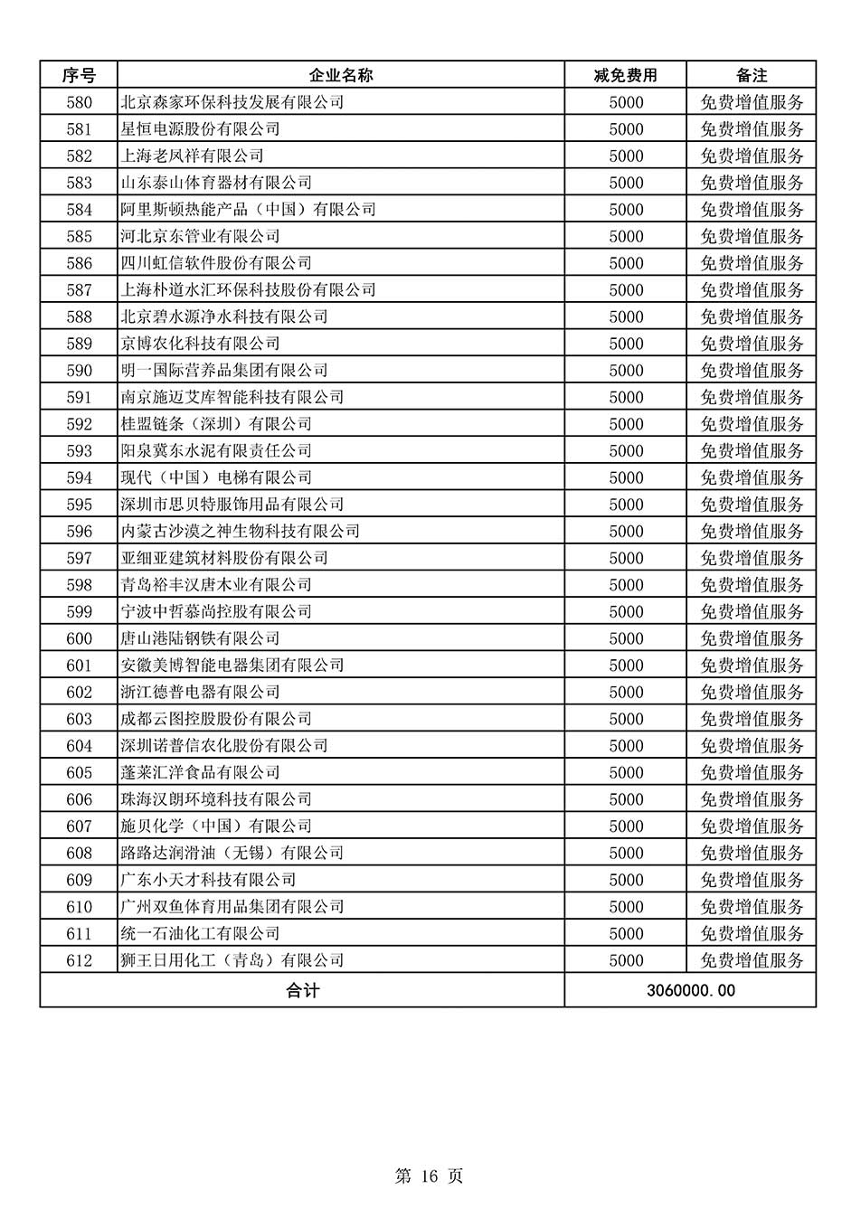 中國質(zhì)量檢驗(yàn)協(xié)會(huì)關(guān)于發(fā)布《2022年度減免部分全國質(zhì)量檢驗(yàn)穩(wěn)定合格產(chǎn)品調(diào)查匯總和展示公告企業(yè)的費(fèi)用明細(xì)列表》的公告